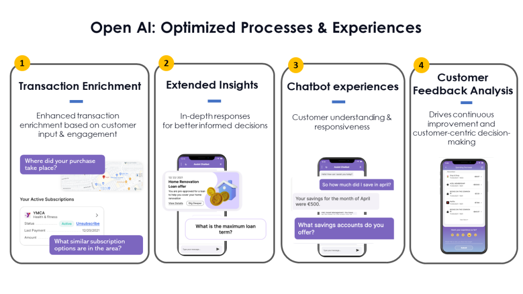 Banking Open AI