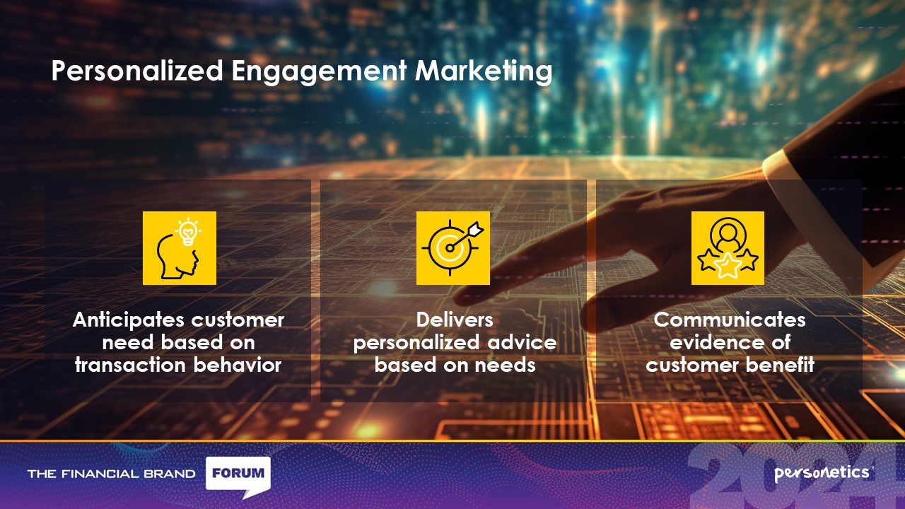 Personalized Engagement Marketing Personetics & Synovus 2024