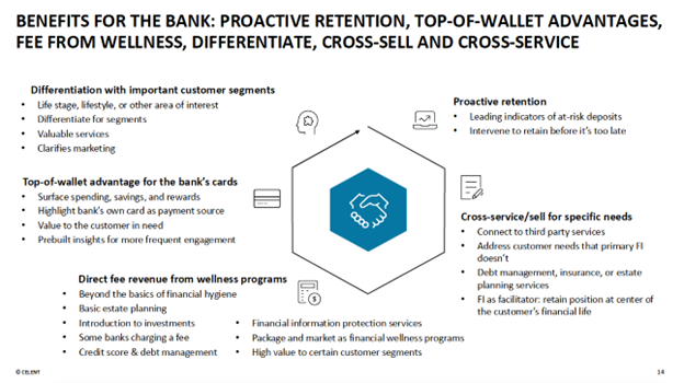 Celent's recognition of Personetics as the global market leader in PFE